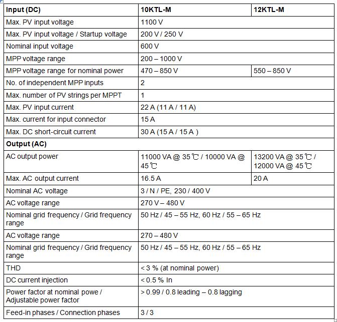 10KTL-M 12KTL-M -1.jpg