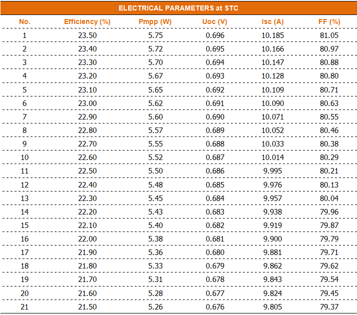 IBC solar cell technical data 2