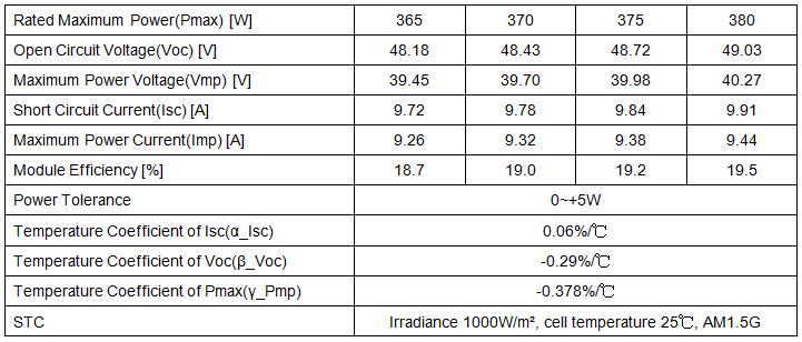72 cells 380W dual glass mono solar module Ex2