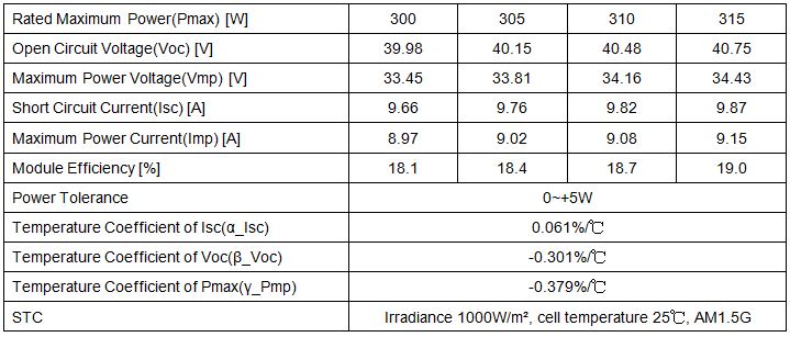 60 cells 315W bifacial monocrystalline solar module Ex2
