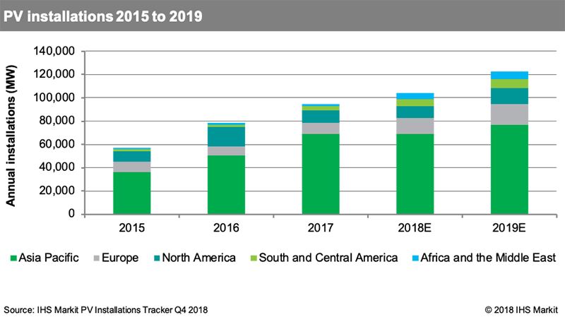 IHS markit for 2019 PV installation anticipation WhiteBG IHS markit for 2019 PV installation anticipation WhiteBG
