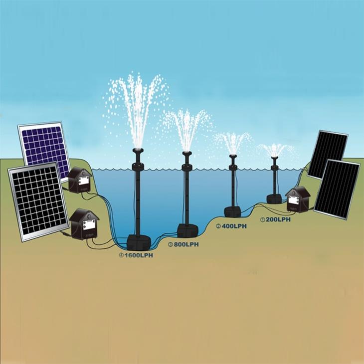Solar Fountain 1
