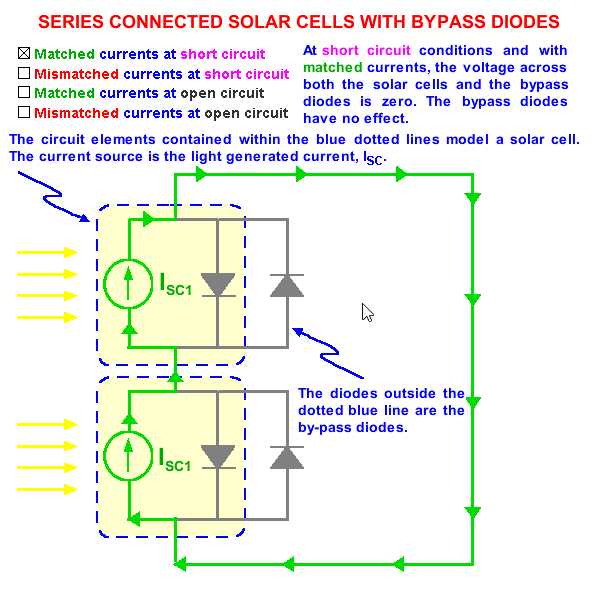Shading Effect on output of solar PV system Knowledge DS New Energy