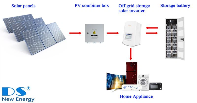 2 Off grid solar PV system