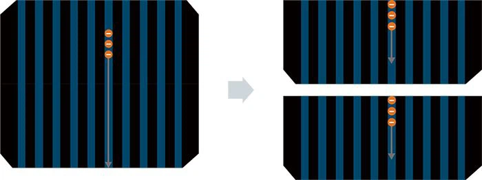 Half-cut technology 3 Half-cut technology 3