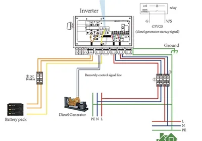 Connection Guidelines Of Diesel Generator As backup power for Solar PV ...
