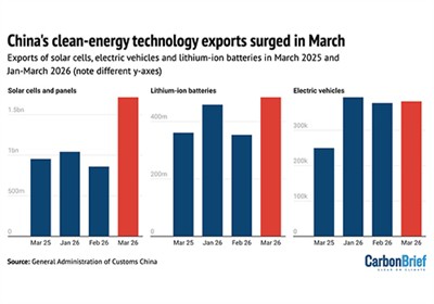 China Briefing 30 April 2026: Fossil Fuel ‘strict Controls’ | El Niño Approaches | Why Cleantech ...