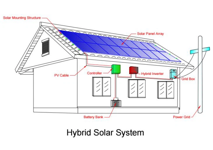 8kw Home Grid tied Solar Power System