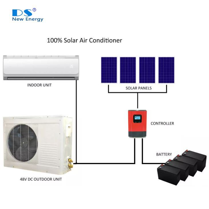 35GW 1.5hp 100% DC48V Solar Air Conditioner